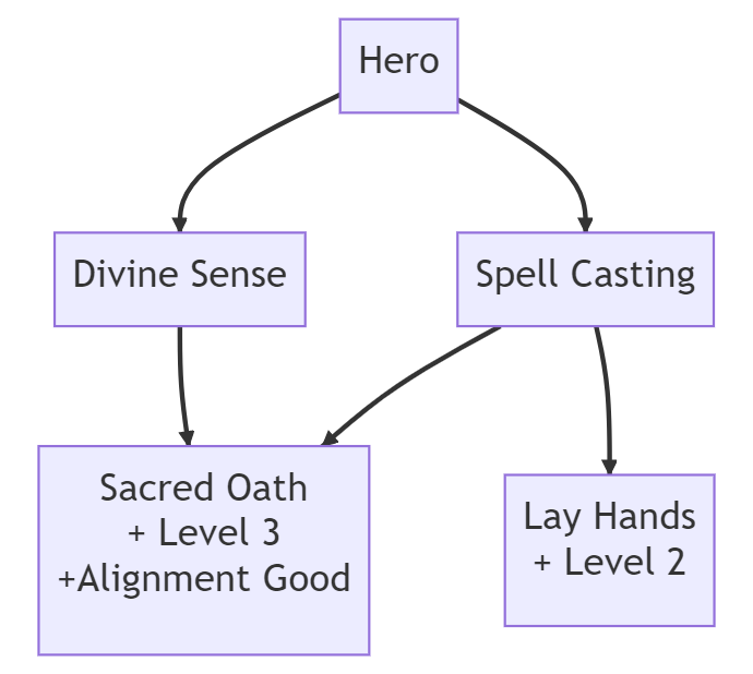 Skill Tree Example